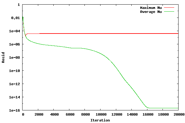 e2 comparison