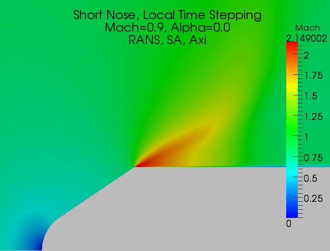 Mach 0.9, Short Nose, Constant CFL