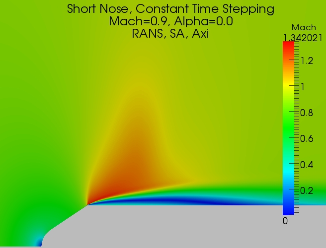 Mach 0.9, Short Nose, Constant dt