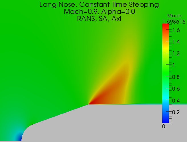 Mach 0.9, Long Nose, Constant dt