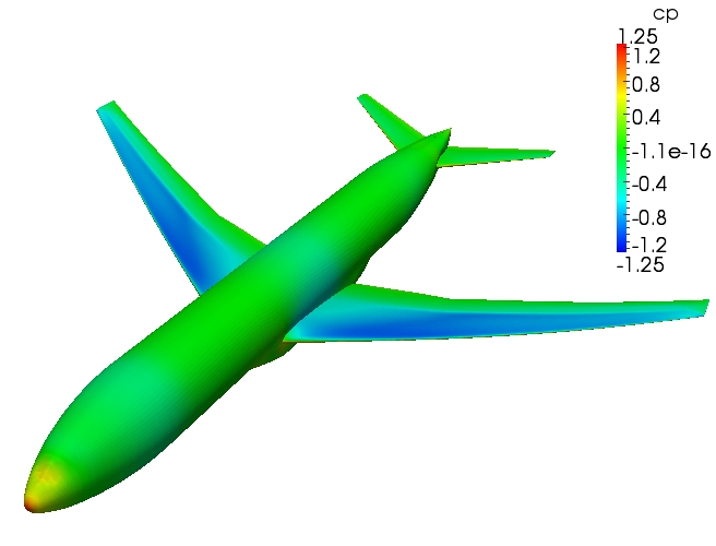 Surface Pressure