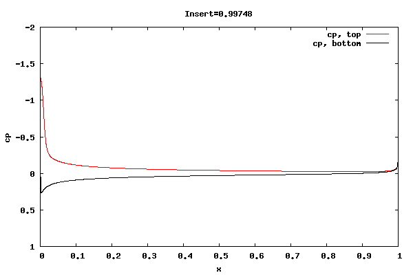 cp for insert=0.99748