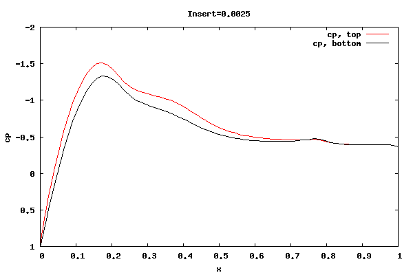 cp for insert=0.0025