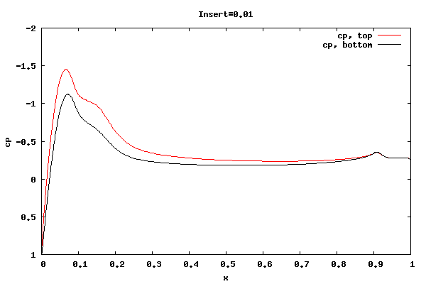 cp for insert=0.01