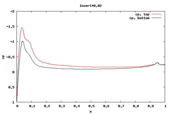 cp for insert=0.02