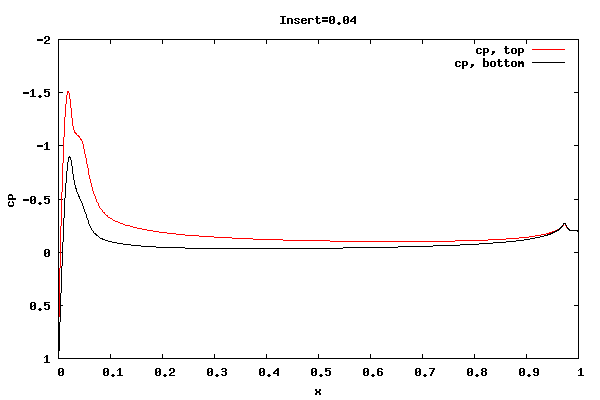 cp for insert=0.04