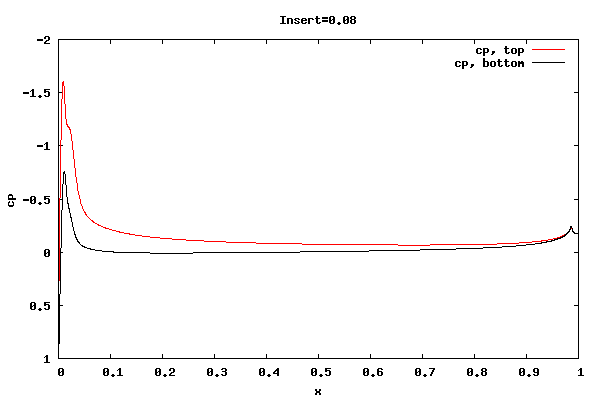 cp for insert=0.08