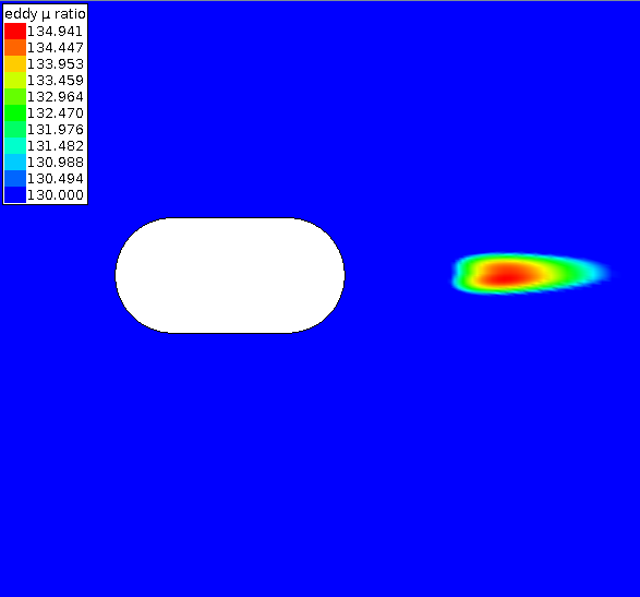 Eddy viscosity for insert=0.0025