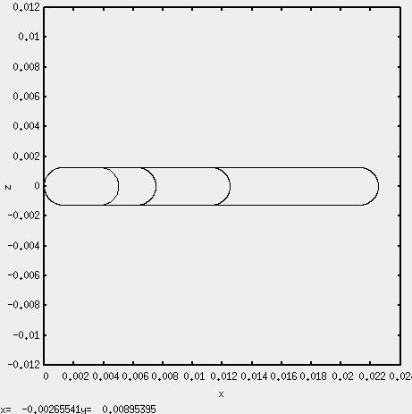 Short Flat Plate Geometries