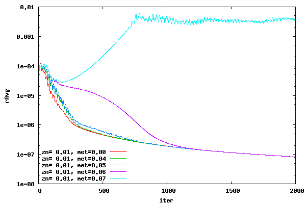 Switch over metric vs. iter for dz=0.01