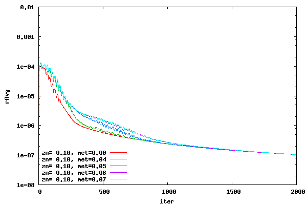 Switch over metric vs. iter for dz=0.10