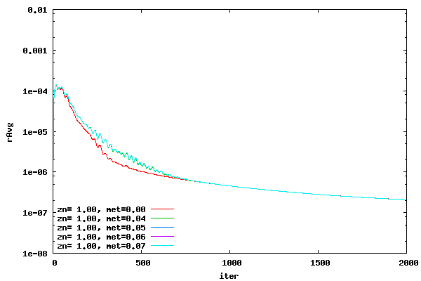 Switch over metric vs. iter for dz=1.00