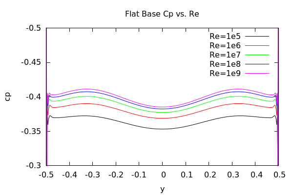 2D Flat Plat Cp