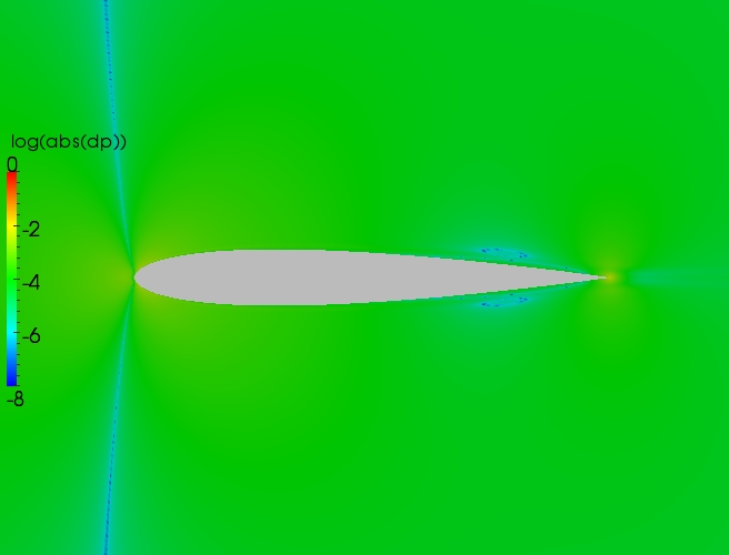 Near, Rate of Pressure Convergence