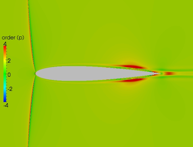 Near, Order of Pressure Convergence