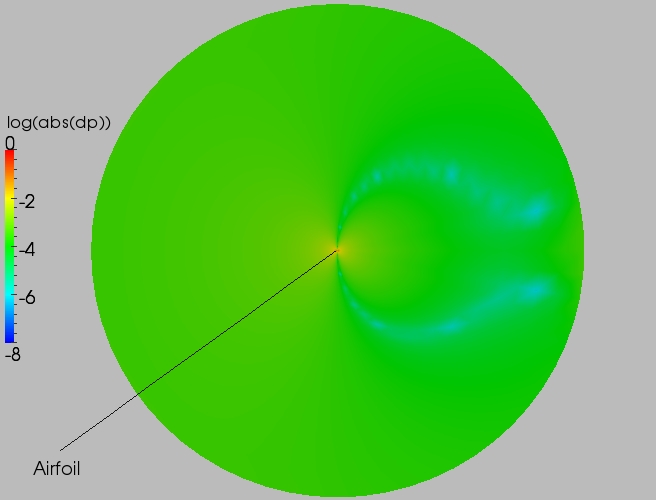 Full delta contour plot