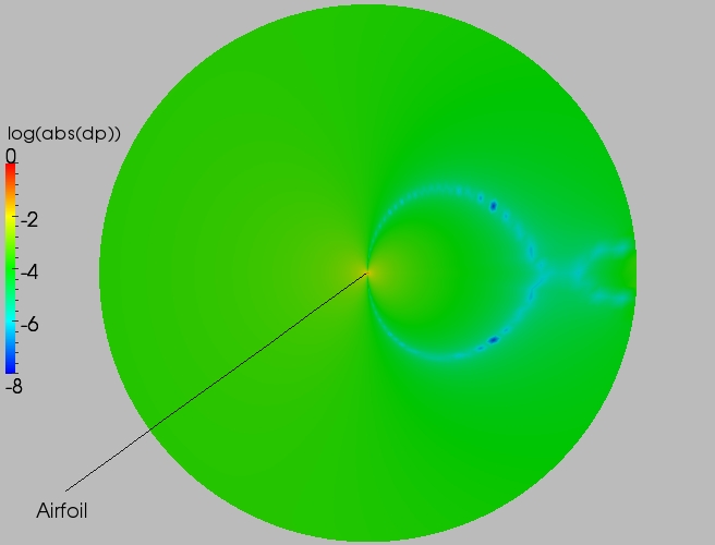 Full delta contour plot