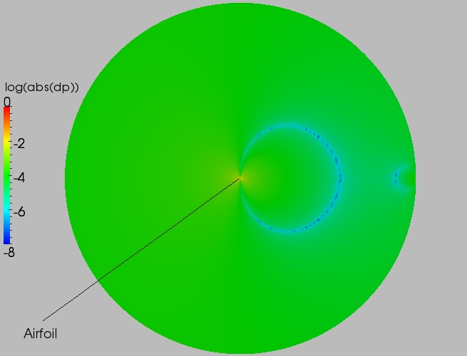 Full delta contour plot