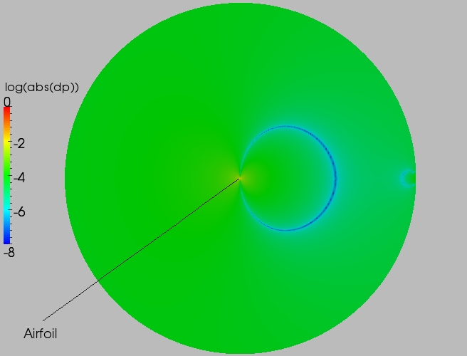 Full delta contour plot