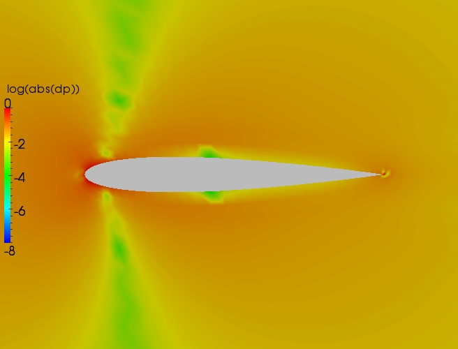 Close up delta contour plot