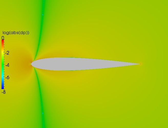 Close up delta contour plot