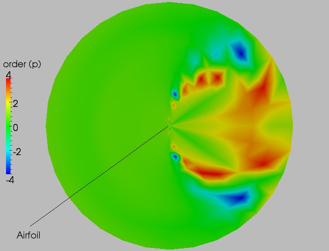 Full order contour plot