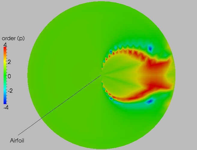 Full order contour plot