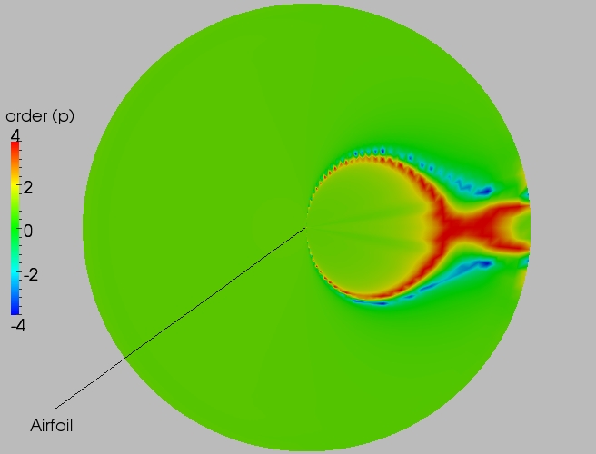 Full order contour plot