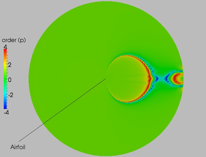 Full order contour plot