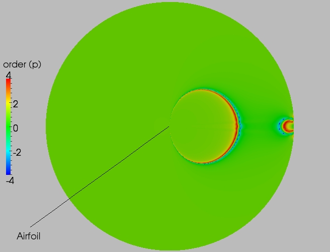 Full order contour plot