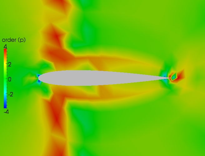 Close up order contour plot