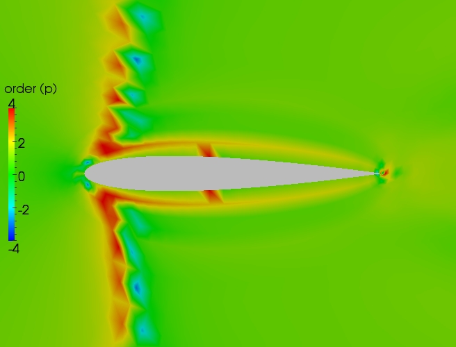 Close up order contour plot