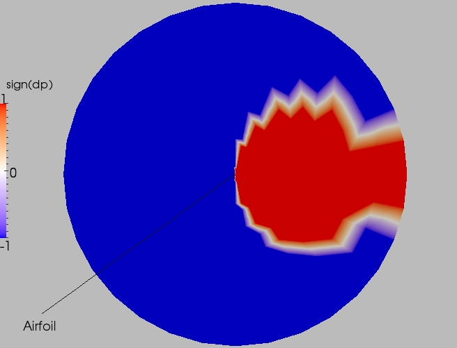 Full direction contour plot