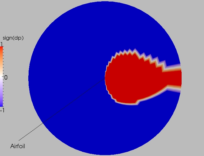 Full direction contour plot