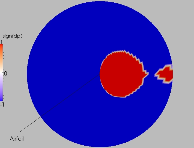 Full direction contour plot