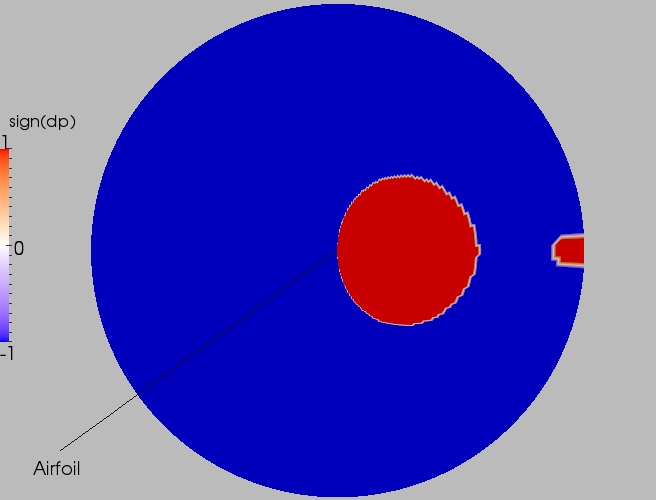 Full direction contour plot