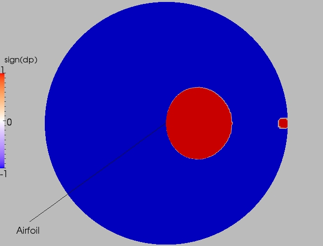 Full direction contour plot