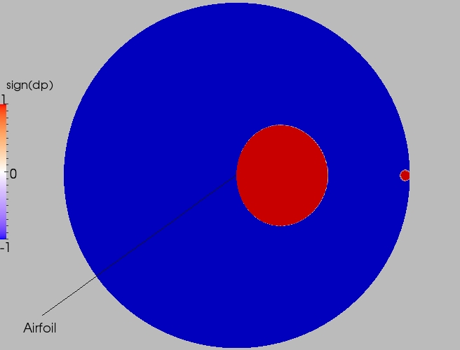 Full direction contour plot