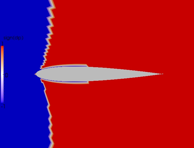 Close up direction contour plot