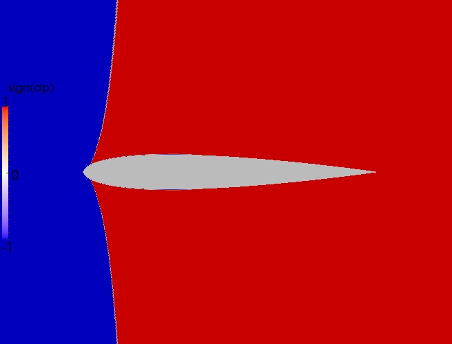 Close up direction contour plot