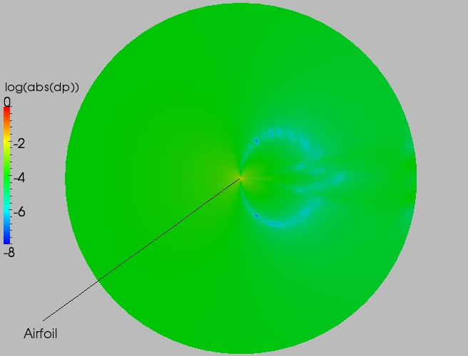 Full delta contour plot