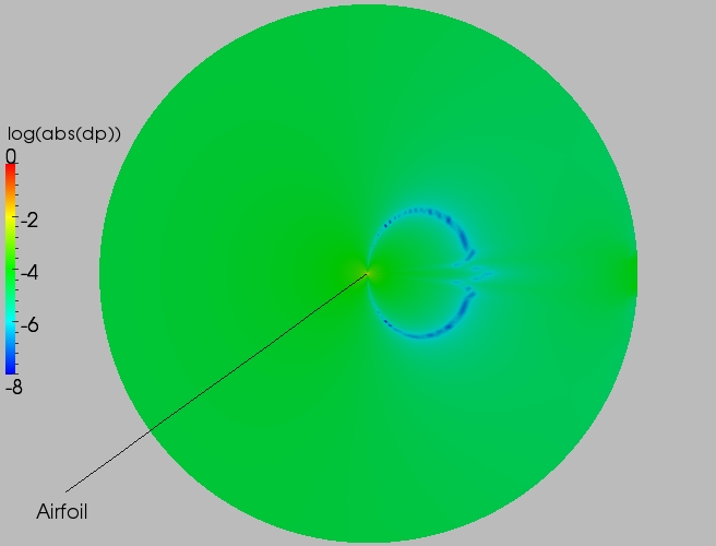 Full delta contour plot