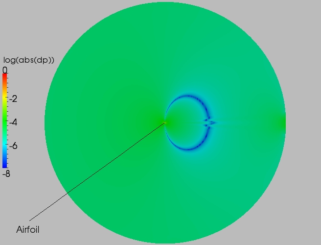 Full delta contour plot