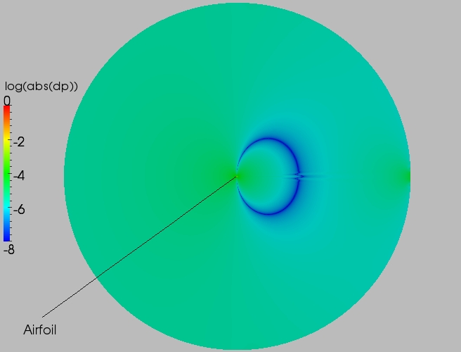 Full delta contour plot