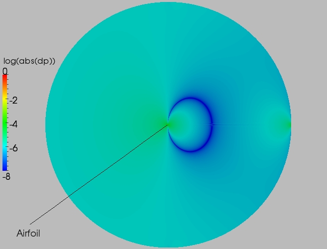 Full delta contour plot