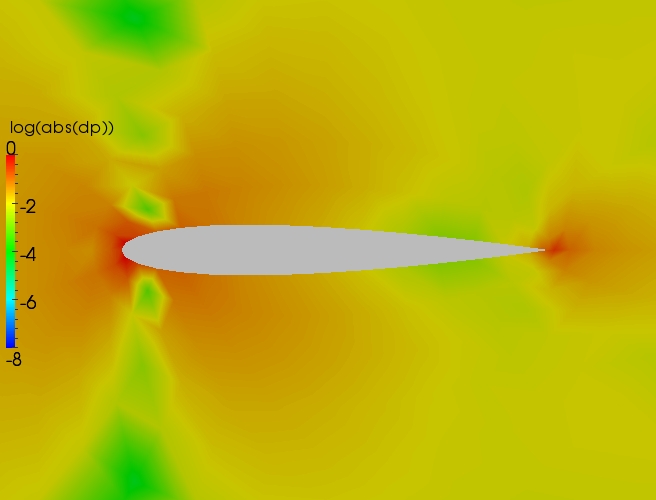 Close up delta contour plot