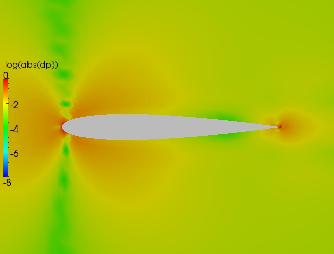 Close up delta contour plot