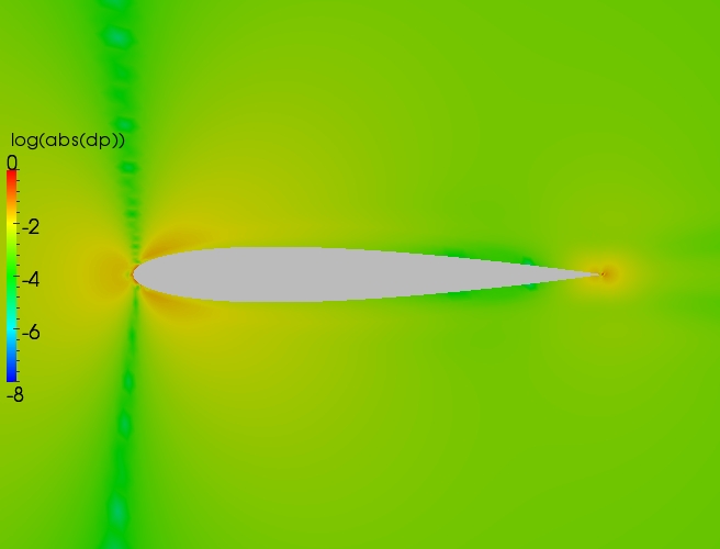 Close up delta contour plot