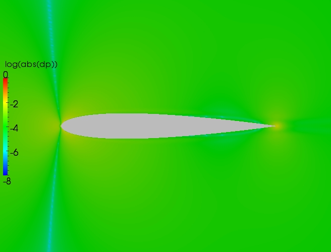 Close up delta contour plot