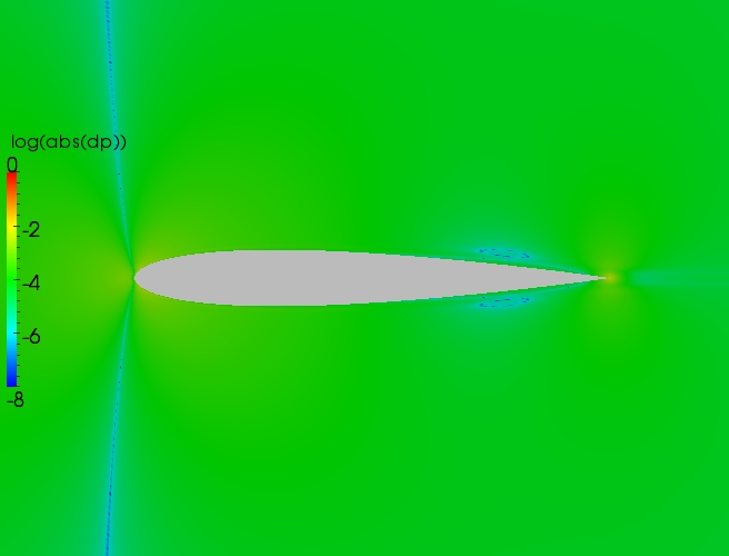 Close up delta contour plot